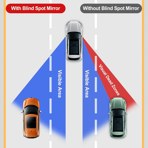 360° Wide View Blind Spot Mirror